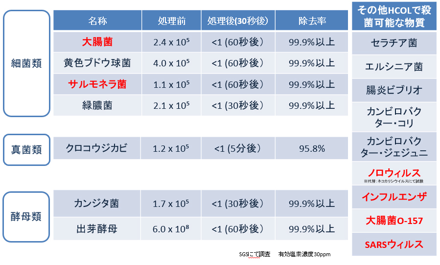 環境にも優しい